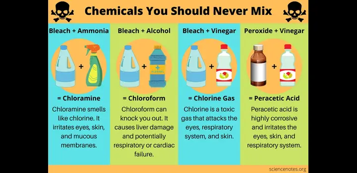 Cleaning Chemicals: Proper Use and Safety Considerations